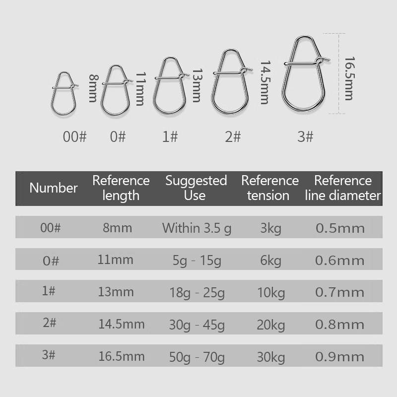 100Pcs Fishing Clips Fast Cran - Fishing Lure Kit のレビューと価格