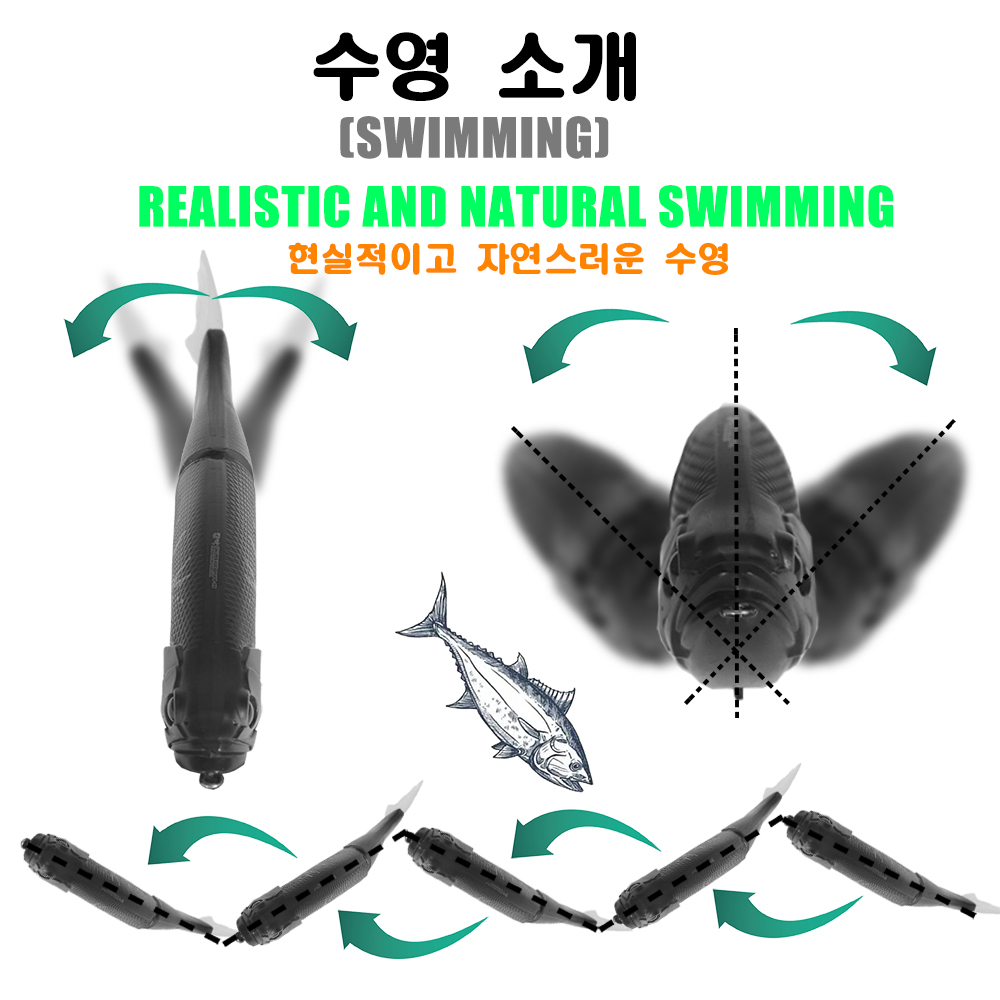 Slow Sinking SwimBaits Fishing - Fishing Lure Popper のレビューと価格